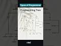 #coding #programming #fyp #viral #html #javascript #ai #ml #css3 #webdevelopment #cpp #shorts