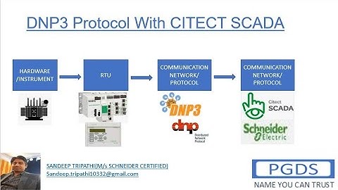 DNP3 Protocol With CITECT SCADA(simulation)