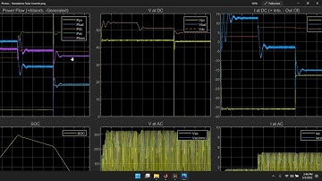 Standalone Solar Inverter Simulated in MATLAB Simulink