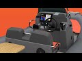 Zodiac Medline 6 8 Video Presentation English 2020 Zodiac Medline 6 8 Video Presentation English 2020