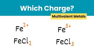 Naming Ionic Compounds with Variable Charge Metals