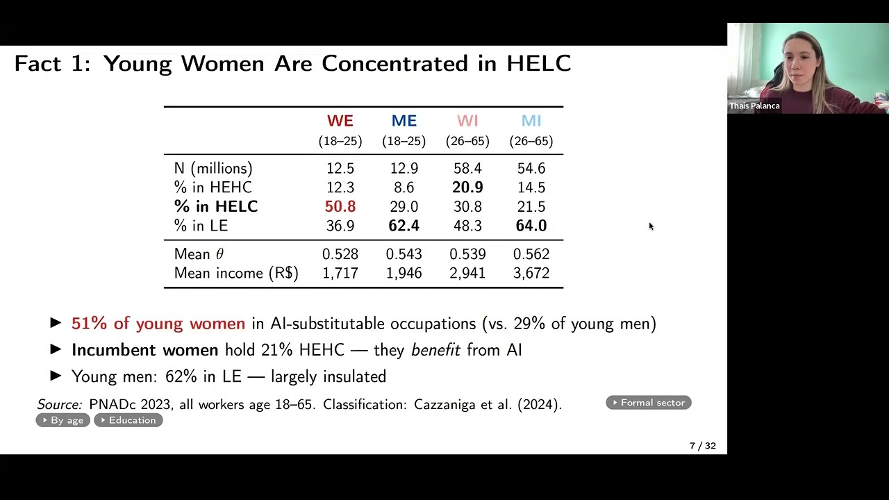 NERI Seminar: The Pink-Collar Trap: Occupational Segregation and Gendered Vulnerability to AI