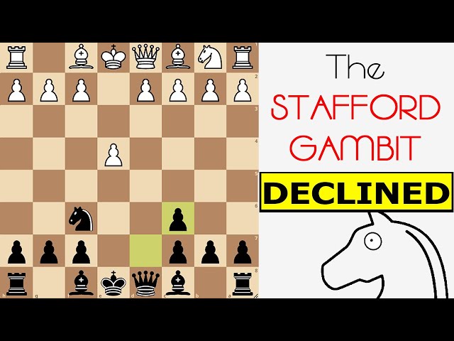 Chess Opening #6 Stafford Gambit Chess Opening Discover the