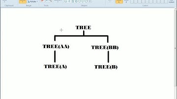 Command prompt Relative path