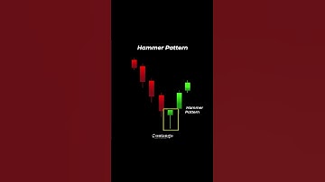 🔨 Hammer Candlestick Pattern 🚀 Easy Trading Guide! #hammercandlestick #candlestickpatterns