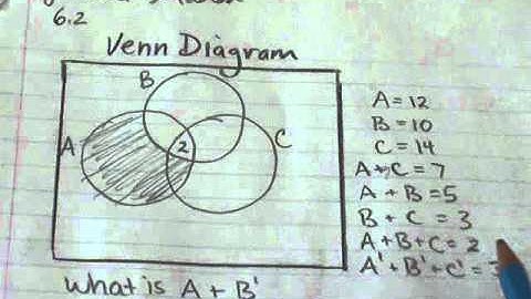 Finite Math 6.2 - Venn Diagram