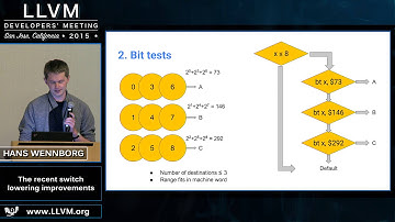 2015 LLVM Developers’ Meeting: Hans Wennborg "The recent switch lowering improvements"