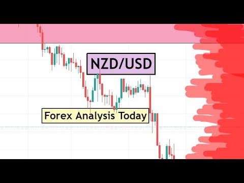 NZDUSD Day Trading Analysis for 8th February 2022 by CYNS on Forex