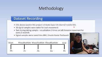 EEG-BASED BRAIN WAVE CONTROLLED INTELLIGENT PROSTHETIC ARM
