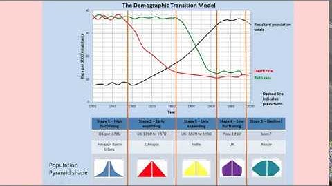APHUG - 4/22 PPT - Unit 2 Population.pptx - Google Slides