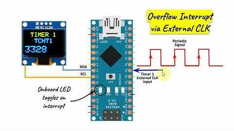 Arduino Timer 1 Interrupts via External Clock