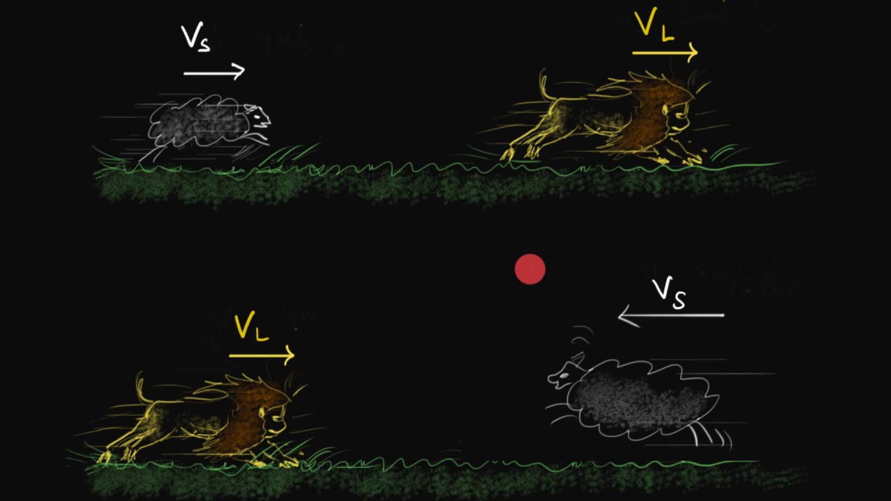 Relative motion in 2D (Hindi)