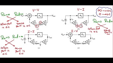 [Arabic] Analog Circuits (2) | Feedback and Stability (Analysis of Feedback circuits)