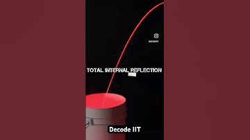 How Total Internal Reflection happens. Critical Angle of refraction by iitian bhishm #iitjee #shorts