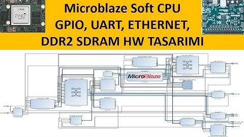 VHDL ile FPGA PROGRAMLAMA - Ders41: Microblaze Soft CPU: GPIO-UART-ETHERNET-DDR2 SDRAM HW DESIGN