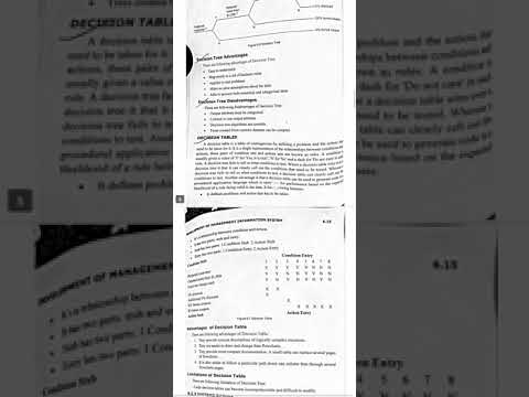 MIS Management Information System! Decision Table, Decision tree...