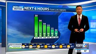 Quiet weather pattern with shrinking waves