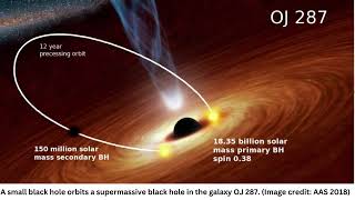 Flare of light brighter than a trillion suns reveals location of rare double black hole galaxy