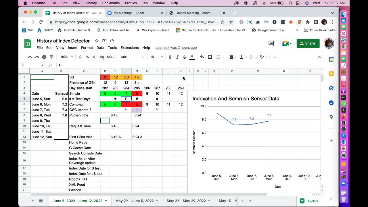 Google Core Update 2022 - Crawl or No crawl June 8 2022
