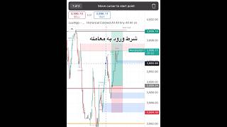 آموزش ترید PAXGUSDT با واگرایی RSI | Buy بر اساس برگشت از حمایت | استراتژی طلا و کریپتو.