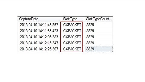 Performance tuning  Tip 3 - CXPACKET Wait Type