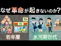 なぜ革命が起きないのか？若者や氷河期世代が大人しくしている理由