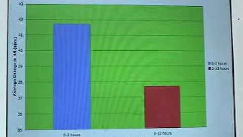 broken bone.mov