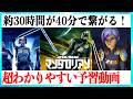 【超まとめ】マンダロリアンアンドグローグー 物語&設定一挙解説！