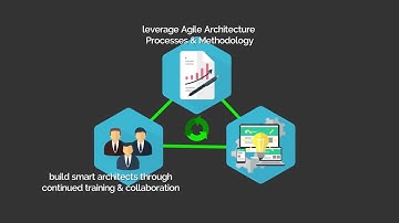 Agile Architects Group Framework - Introduction