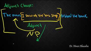 SYNTAX-23: Functions of Clauses