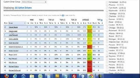 Fantasy NASCAR points