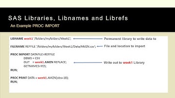 SAS Libnames and Librefs edited