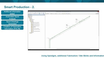 Digitial Pipe Fabrication with Intergraph Smart Production
