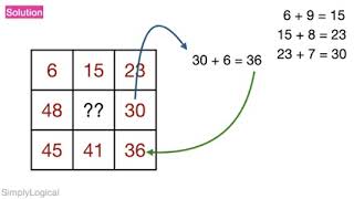 maths puzzle...try it friends