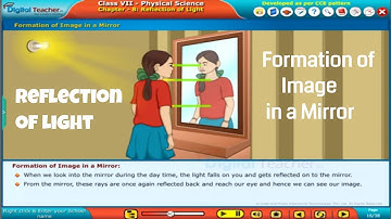 Formation of Image in a Mirror - Reflection of Light, Class 7 Physics