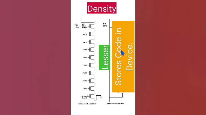 NAND Vs NOR Flash Memory #engineering #electronics #memory - DayDayNews