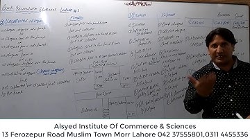 Lecture 3 | Financial Accounting B.Com I | By Sir Qaiser