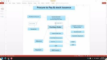 Purchase Order Note User Guide in SARP ERP Cloud-