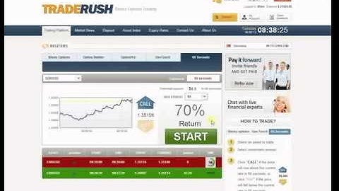 Binary Options EURO US Dollar 5 Point Decimal Trading Strategy
