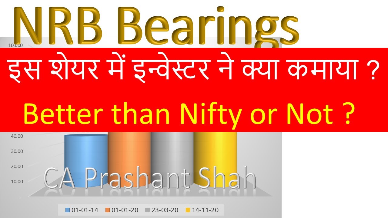 NRB Bearings Share Analysis YouTube