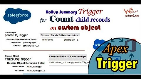 Create roll-up summary trigger for count of child records on custom object in Salesforce example