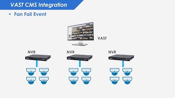 Vivotek - NVR VAST CMS Integration