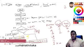 Flow Chart with Loops Example 2 Explained in Sinhala || OL & AL ICT