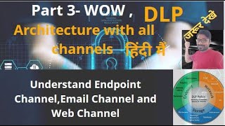 Understand Complete DLP/Data privacy  Architecture or Design all in Hindi! Part 3. Must watch