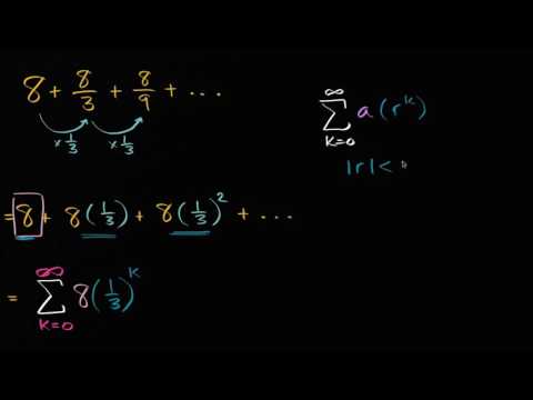 Çözümlü Örnek: Yakınsak Geometrik Seriler