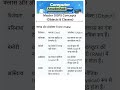 Computer Anudeshak Bharti 2026 | OOPS Concepts | Classes & Objects