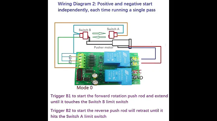 IO61A02 30A DC 12V 24V Relay Module Multifunction Forward Reverse Start Stop Pusher Motor Controller