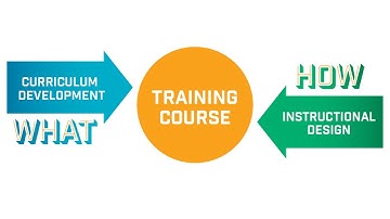 Curriculum Design vs Instructional Design
