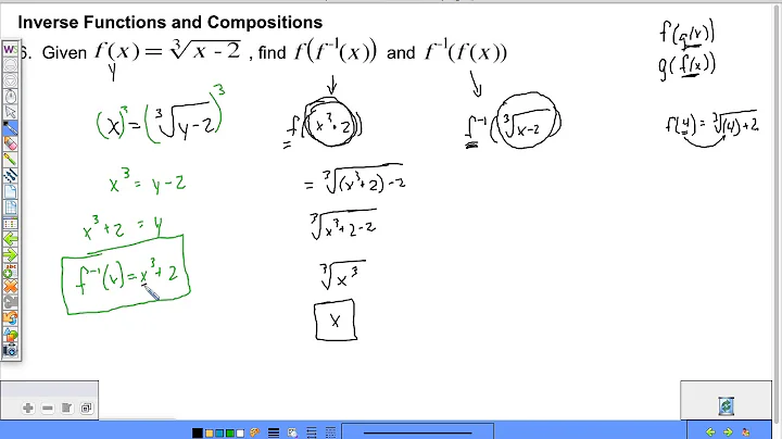 College Algebra 5.1 - Inverse Functions