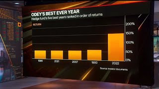 The Hedge Fund Winners and Losers of 2022